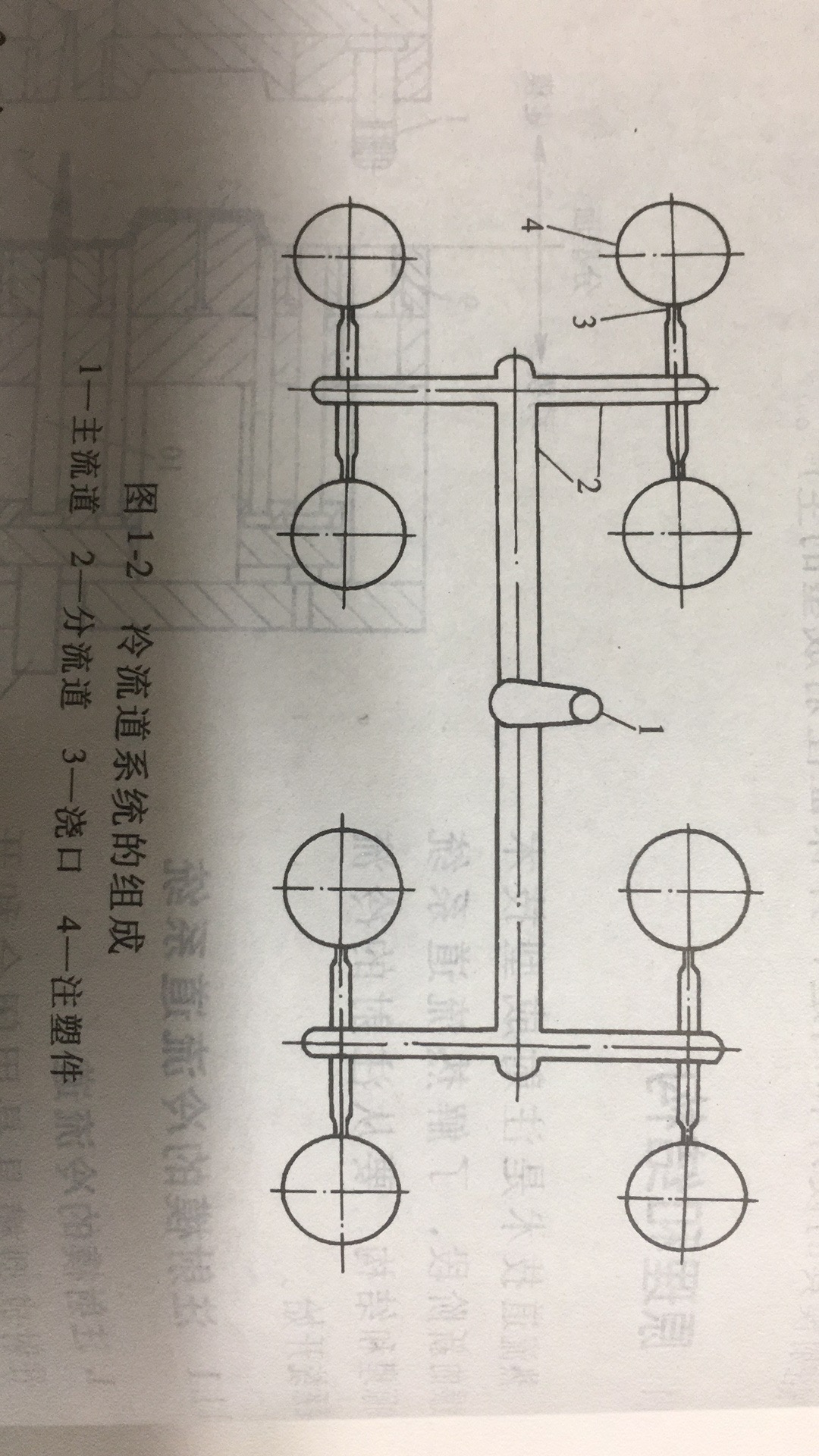 热流道